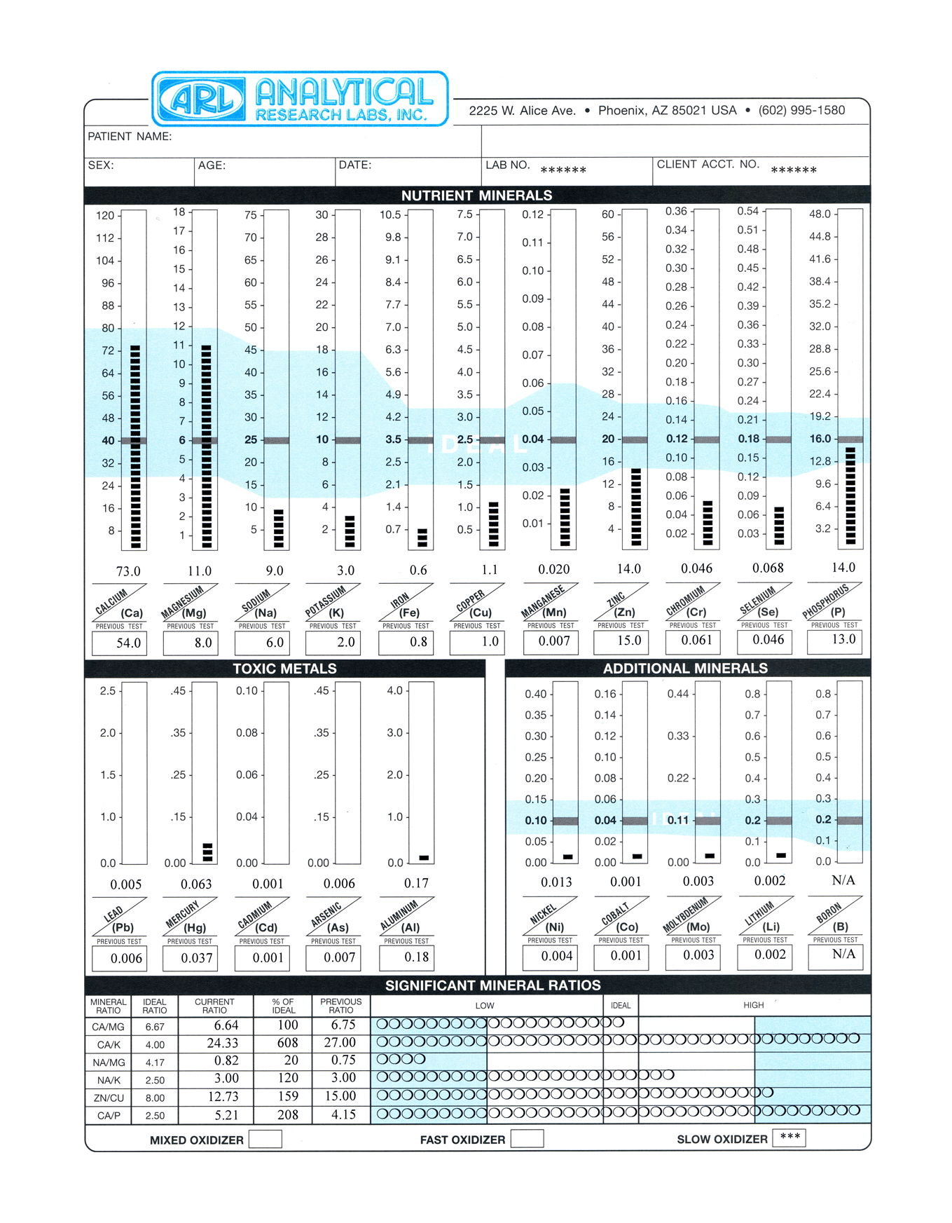 Hair Analysis sample result - a hair tissue mineral analysis (HTMA), is a screening test that measures the mineral content of your hair providing a blueprint of one's biochemistry, and can provide pertinent information about your metabolic rate, energy levels, carbohydrate tolerance, stage of stress, immune system and glandular activity.