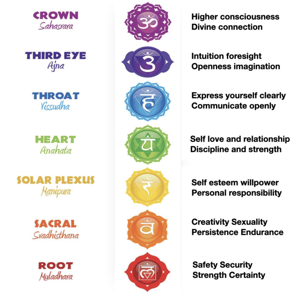 Activate your 7 chakras with PEMF.