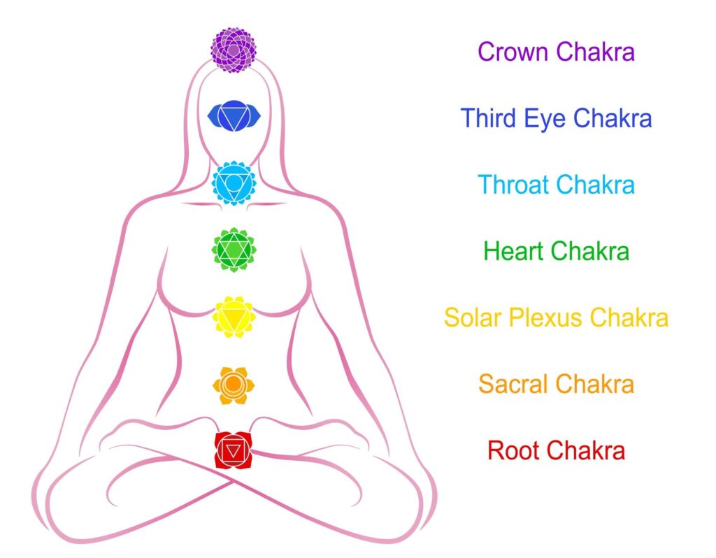 Activate your 7 chakras with PEMF.