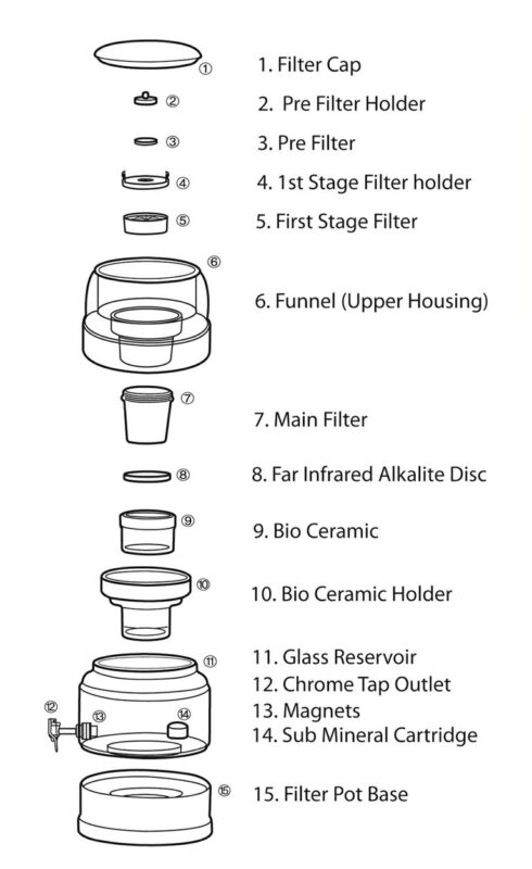 Bio 400-500 Parts List.