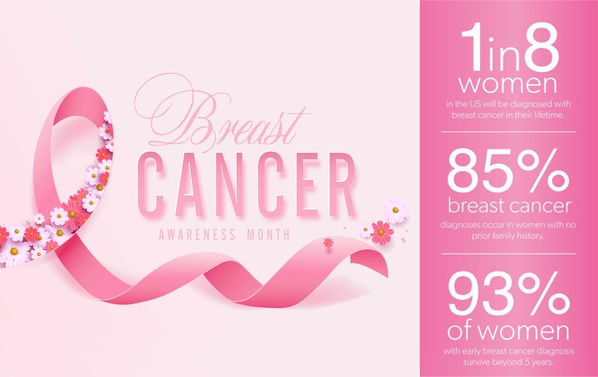 Nurture yourself and your well-being. Breast cancer awareness month.