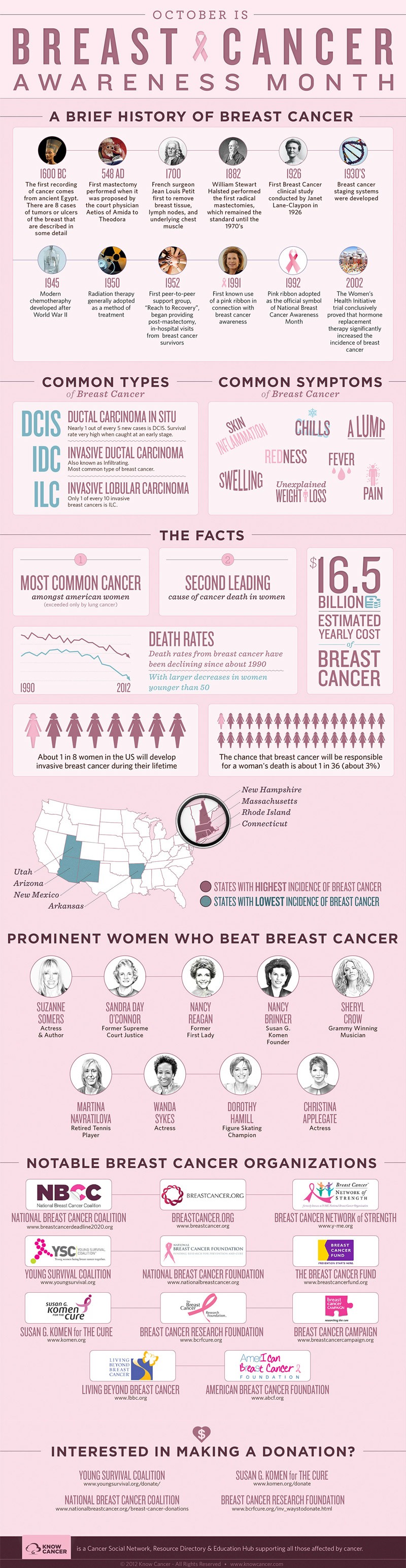 Breast cancer awareness month facts.