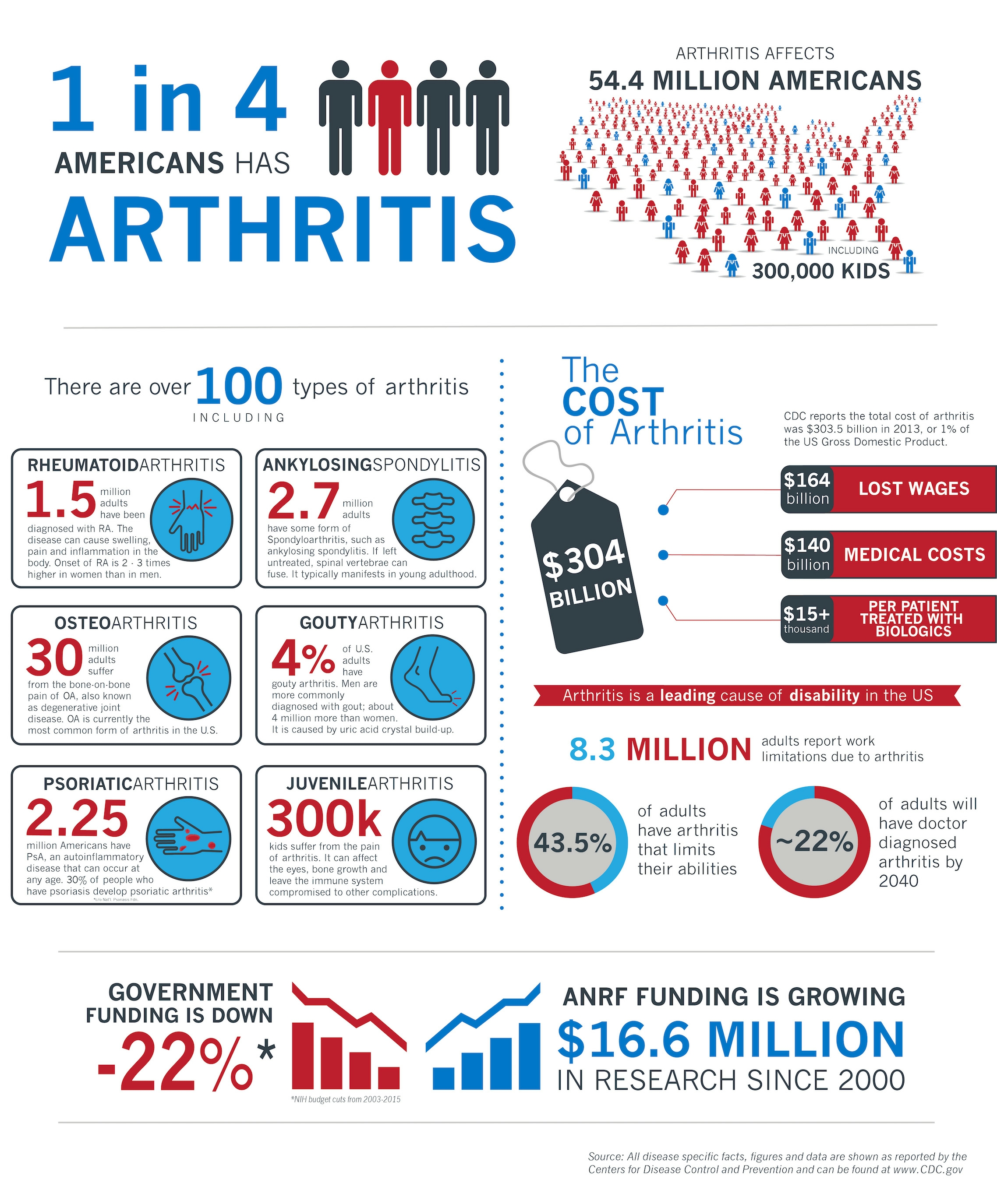 Do Emotions Affect Arthritis.