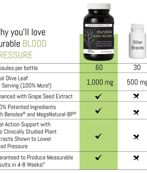 Durable BLOOD PRESSURE - Clinically Proven to Lower Blood Pressure.