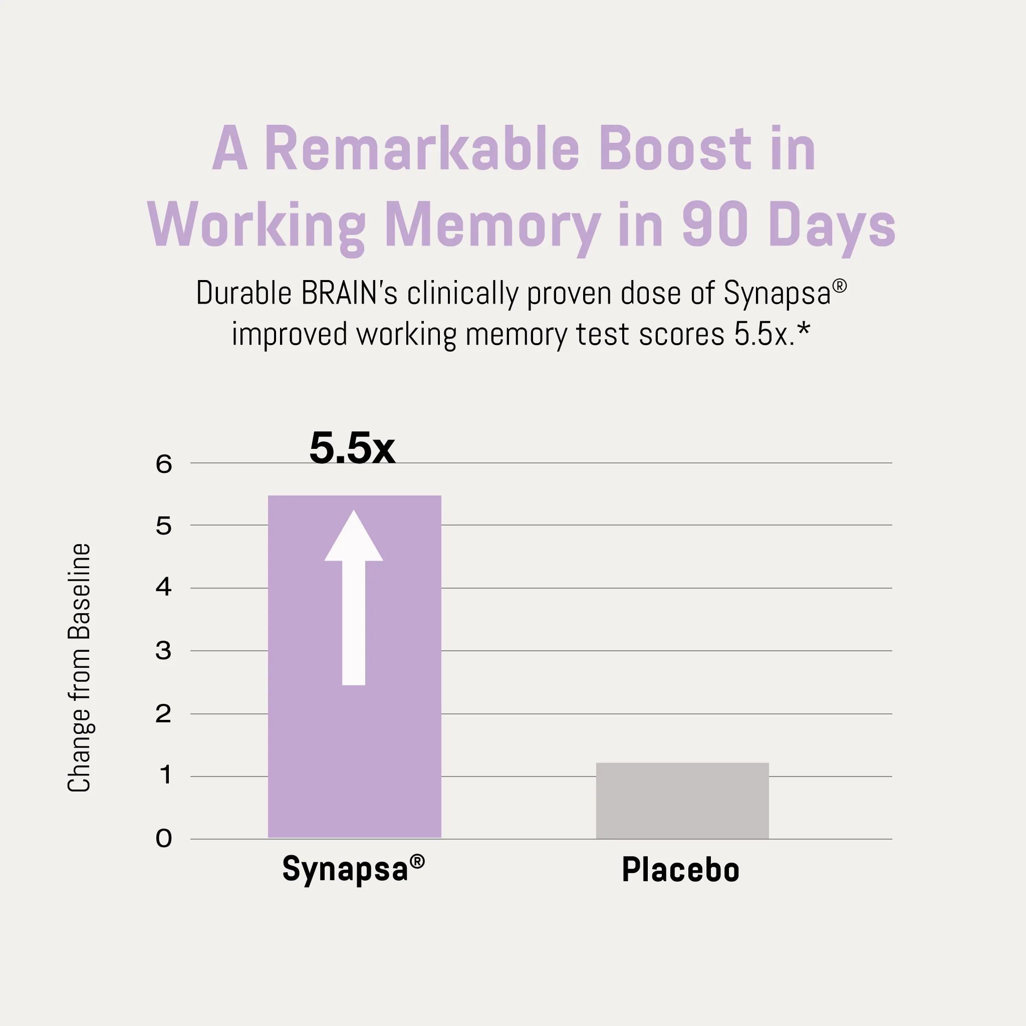 Durable BRAIN Durable BRAIN - Enhances Focus, Memory & Cognition