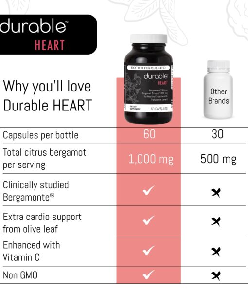 Durable HEART - Clinically Proven to Lower Cholesterol.