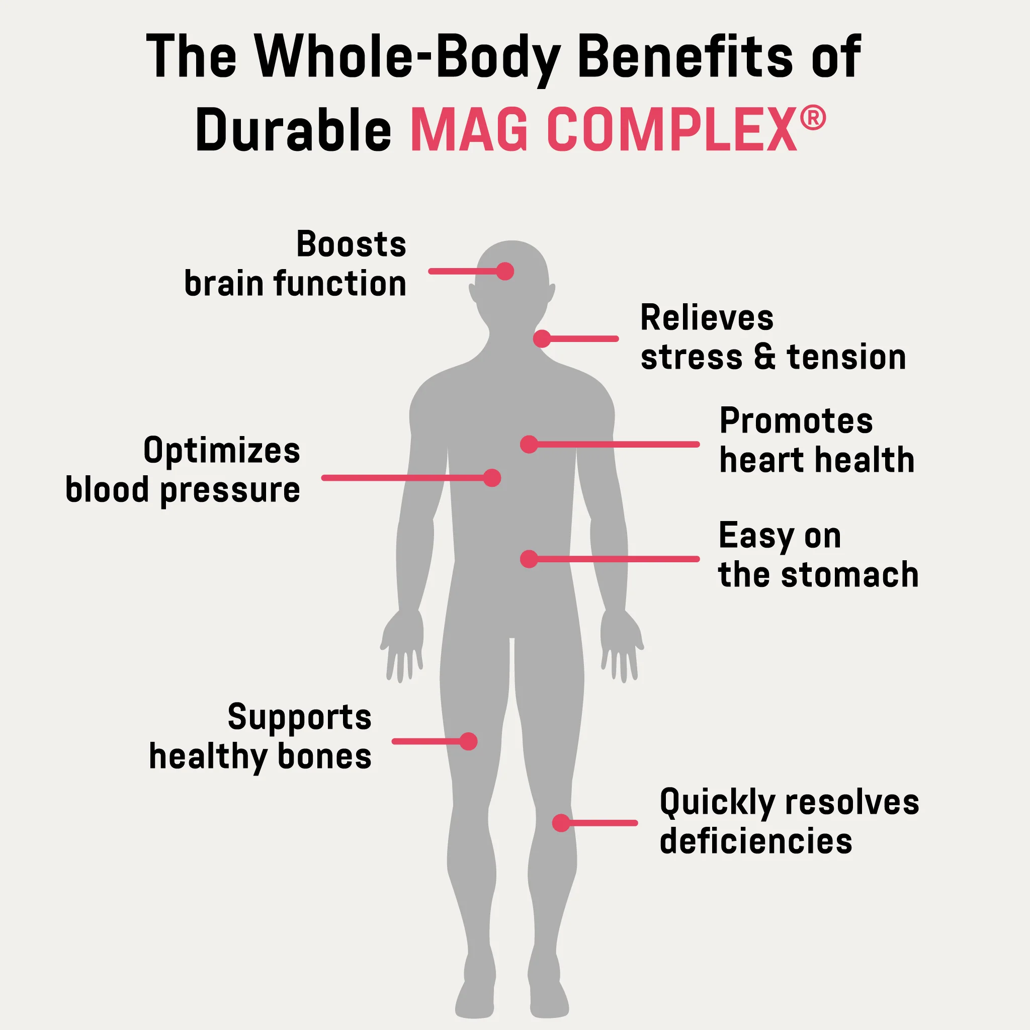 Durable MAG COMPLEX Durable MAG COMPLEX - Heart Health, Relaxation & Strong Bones