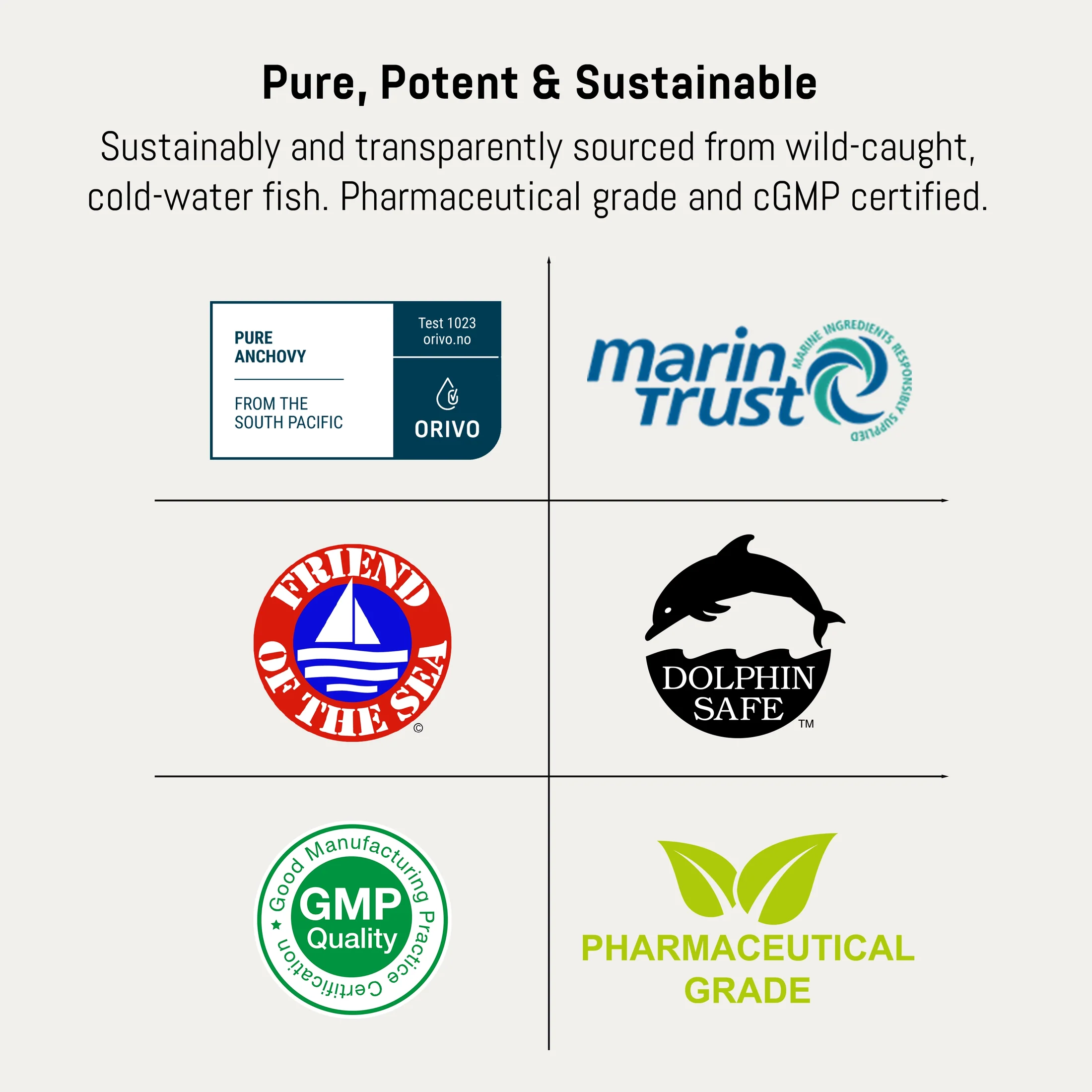 Durable OMEGAS Durable OMEGAS - Triple-Strength, Ultra-Pure Fish Oil