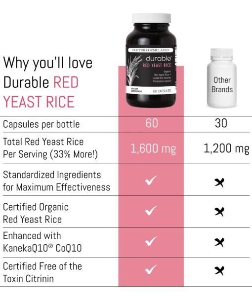 Durable RED YEAST RICE - Safe, Effective Support for Cholesterol Balance.