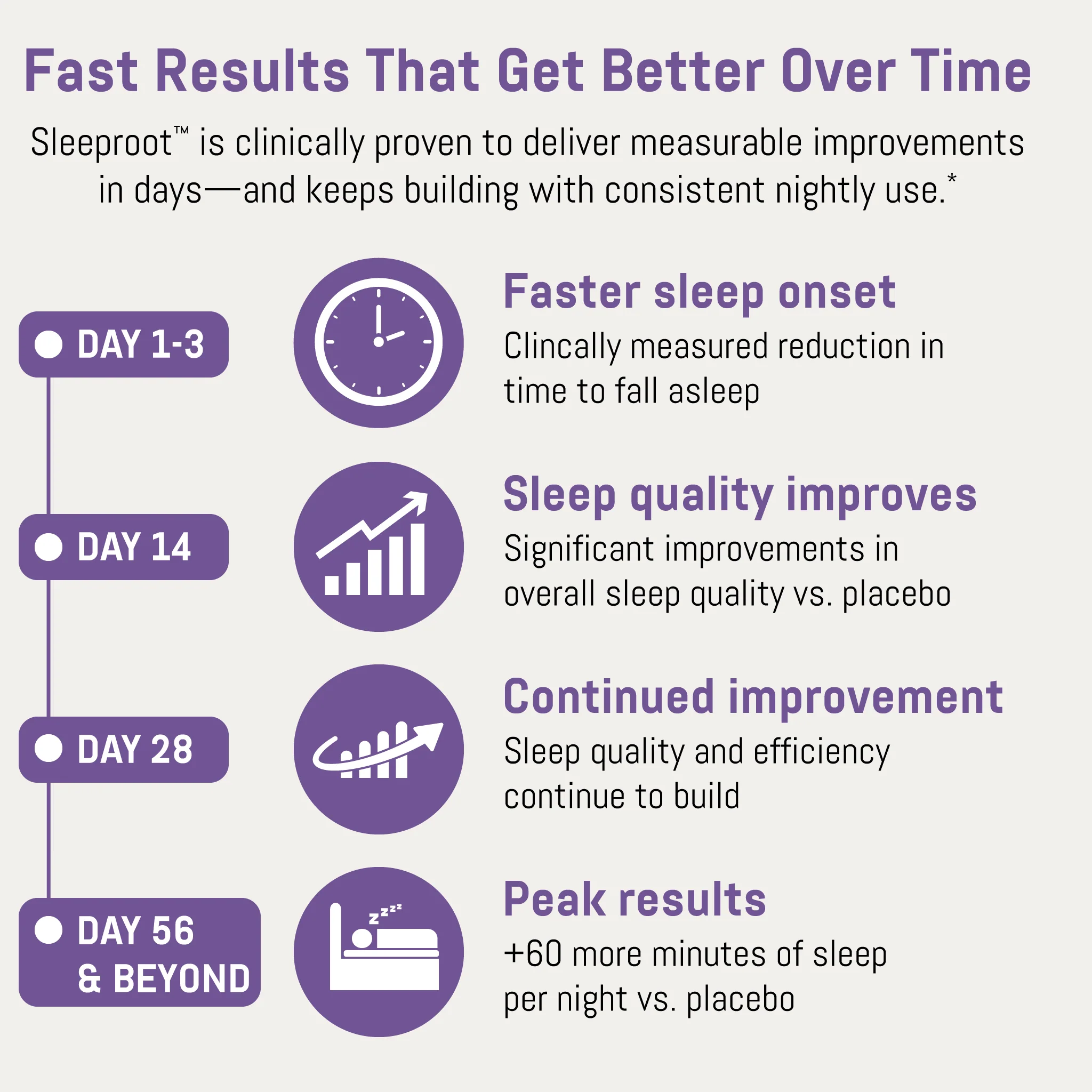 Durable SLEEP Durable SLEEP - Multi-Action Support for Better Sleep