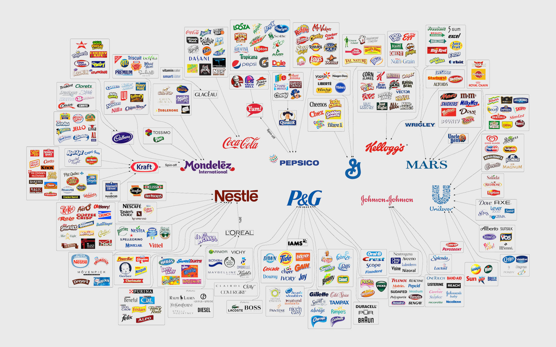 Highly Processed Foods Linked to Decline in Brain Health.