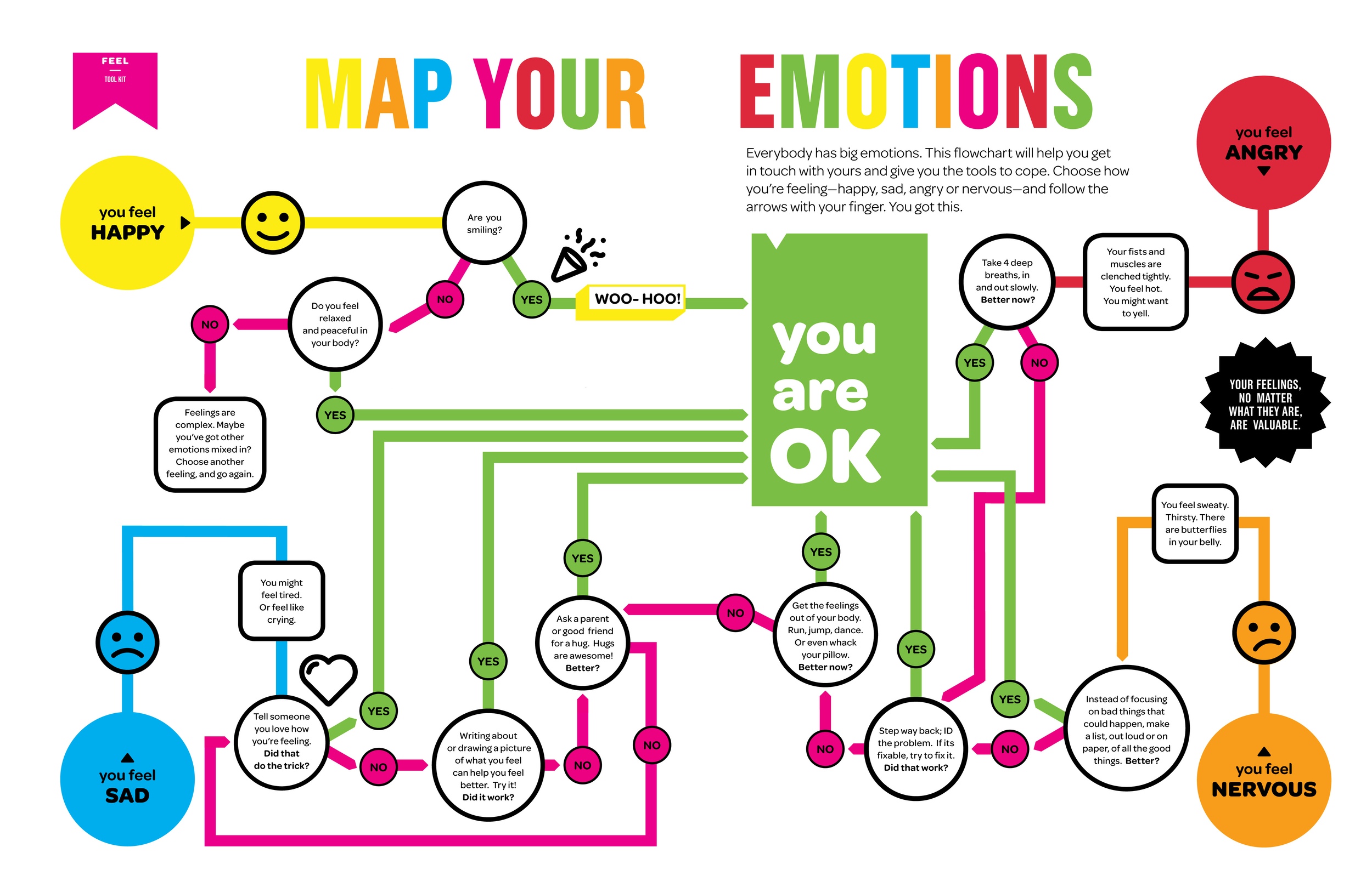 How Emotional Oscillators Affect Your Health.
