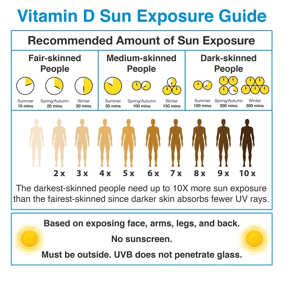 How Sun Exposure And Bioenergetics Can Help You.