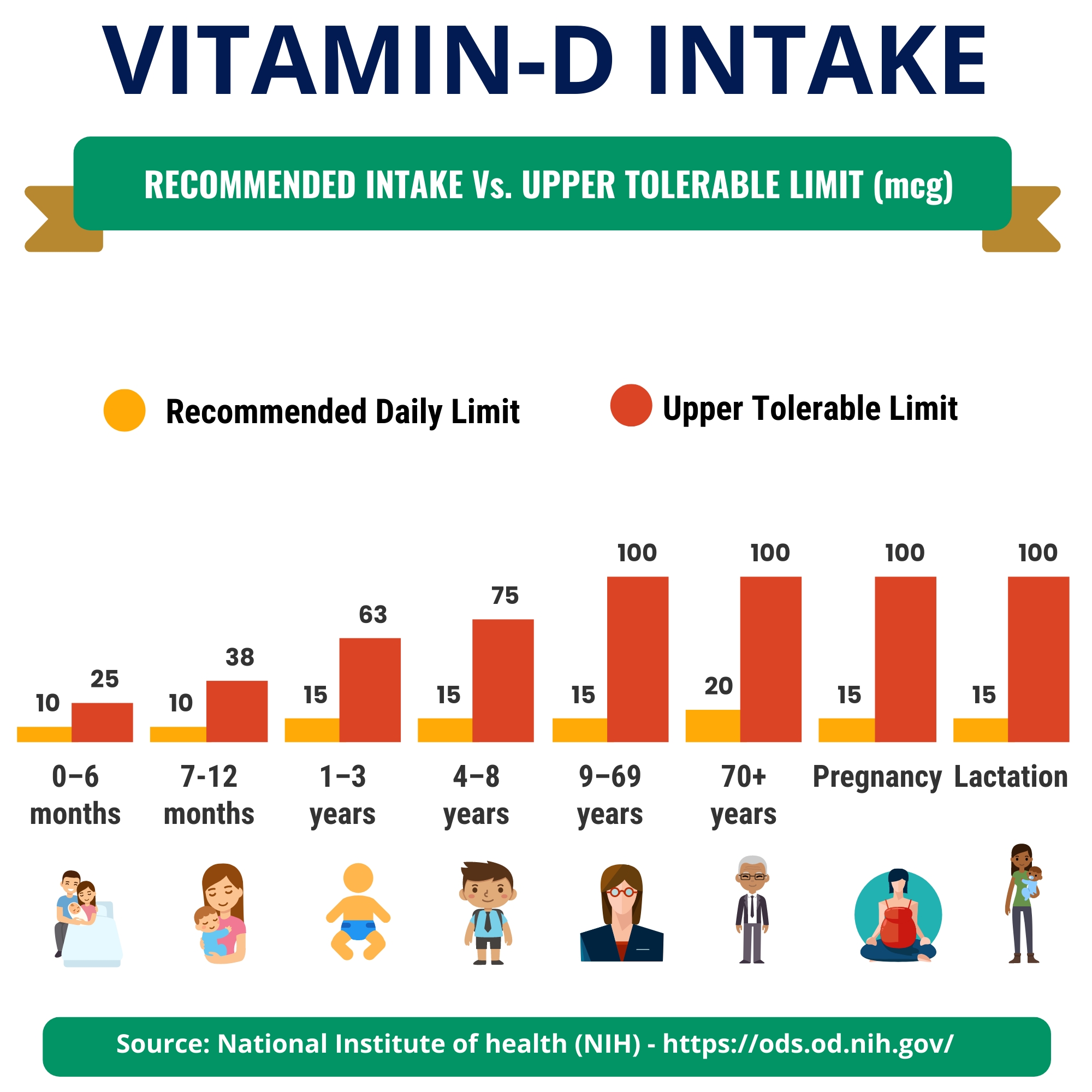 Is Too Much Vitamin D Harmful.