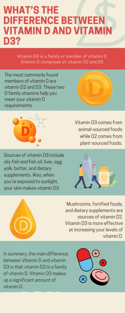 Is Too Much Vitamin D Harmful.