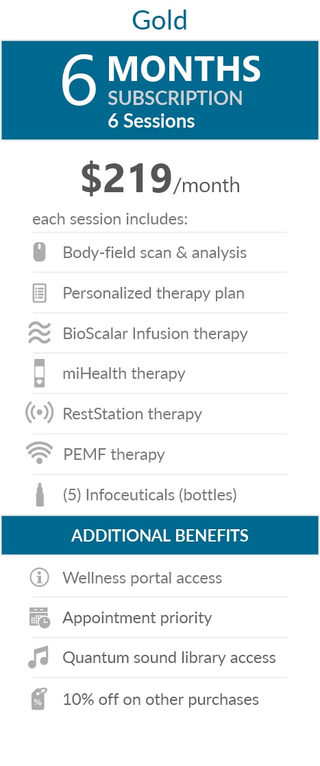 Juneva Total Wellness Plan - InClinic - 6-Months.