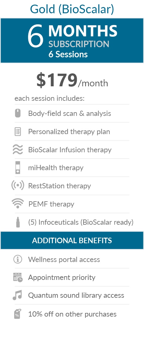 Juneva Total Wellness Plan (BioScalar) - InClinic - 6-Months.