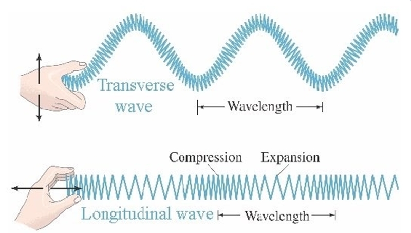 Scalar Wave Therapy.