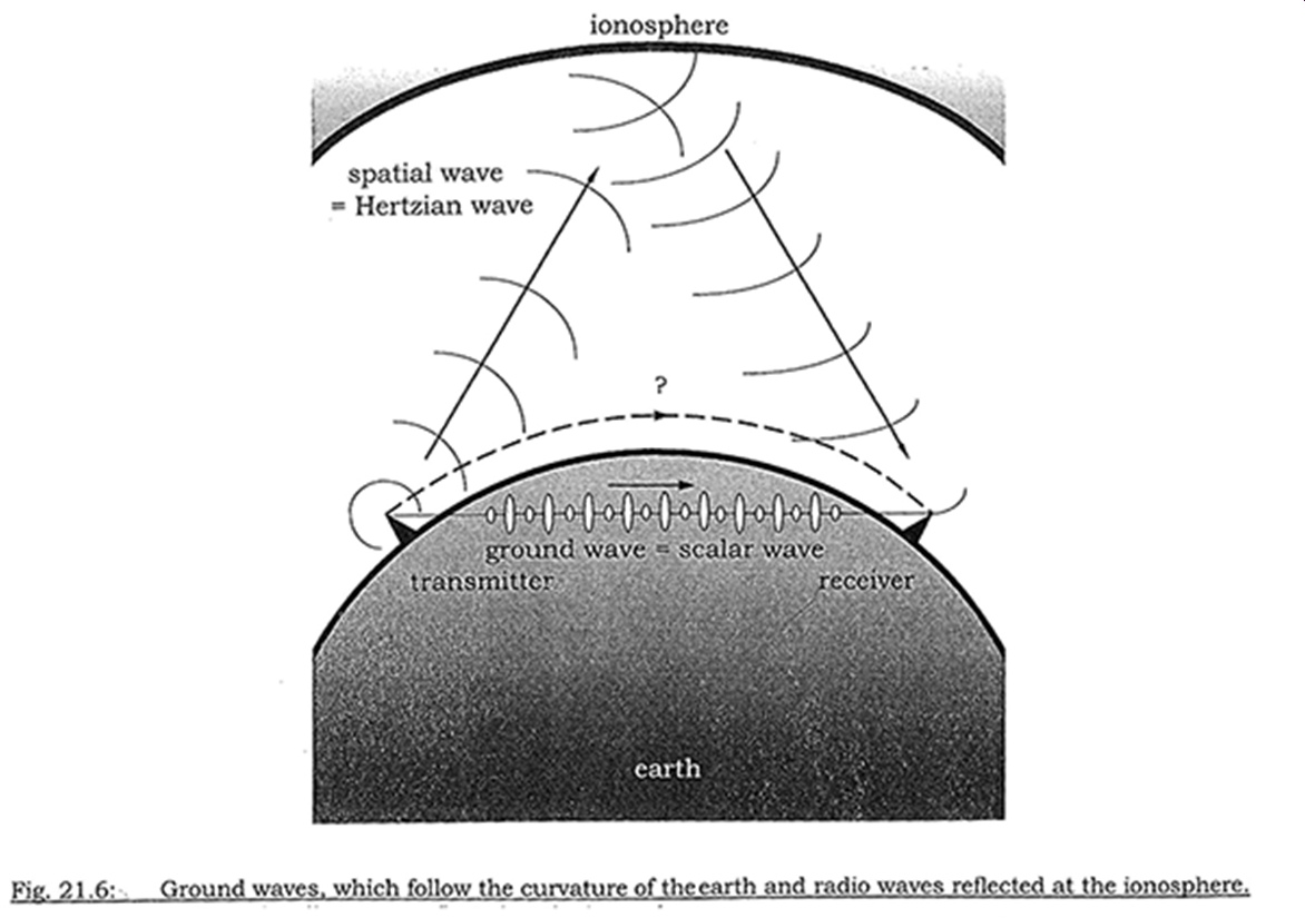 Scalar Wave Therapy.