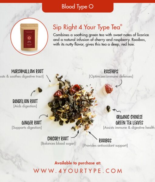 Sip Right 4 Your Type Tea (Blood Type O) - premium loose tea crafted to harmonize with the biological needs of Blood Type Os. Synergistically combines the health benefits of green tea with those of licorice and ginger.