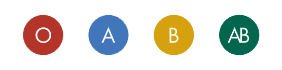 Should I Take Digestive Enzymes Based on My Blood Type.