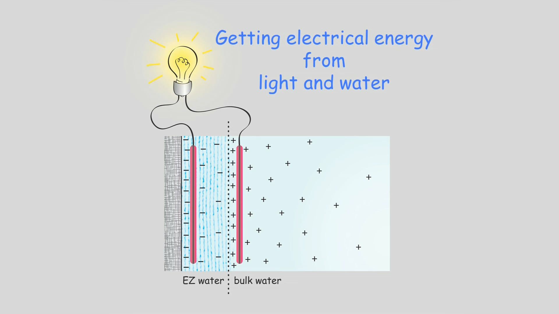 The fourth phase of water.