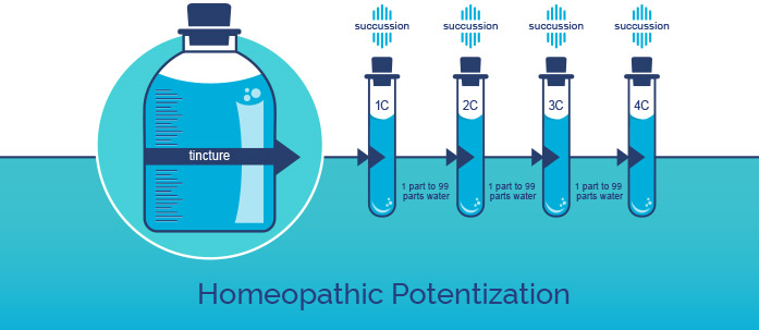 The key to creating infoceuticals - with NES body-field scan and therapy you can improve your well being and health right from the comfort of your home.