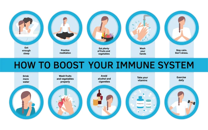 Time to Boost Your Immunity.