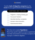 TypeZyme – Digestive Enzyme (Blood Type A)