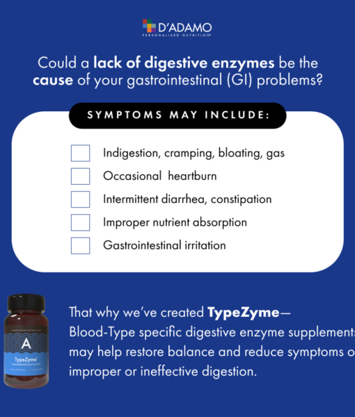 TypeZyme - Digestive Enzyme (Blood Type A) - digestive enzymes made for your blood type. Specifically formulated to improve nutrient breakdown and absorption for Blood Type As.