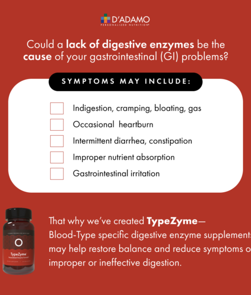 TypeZyme - Digestive Enzyme (Blood Type O) - digestive enzymes made for your blood type. Specifically formulated to improve nutrient breakdown and absorption for Blood Type Os.