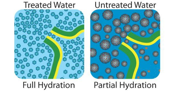 AceBio+ Pitcher Water Filter re-mineralizes and ionizes ordinary tap water while filtering out up to 99.99% fluoride and most other harmful toxic contaminants like chlorine, chemicals, heavy metals & bacteria.