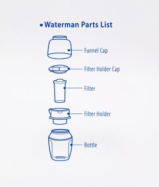 Waterman H2Go Portable Water Filter re-mineralizes and ionizes ordinary tap water while filtering out up to 99.99% fluoride and most other harmful toxic contaminants like chlorine, chemicals, heavy metals & bacteria.