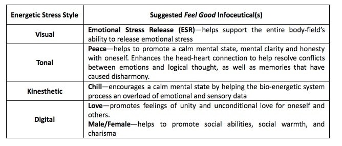 What is your energetic stress style?