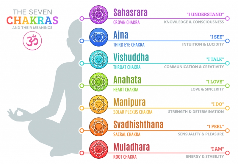 What's Your Energetic Stress Style.