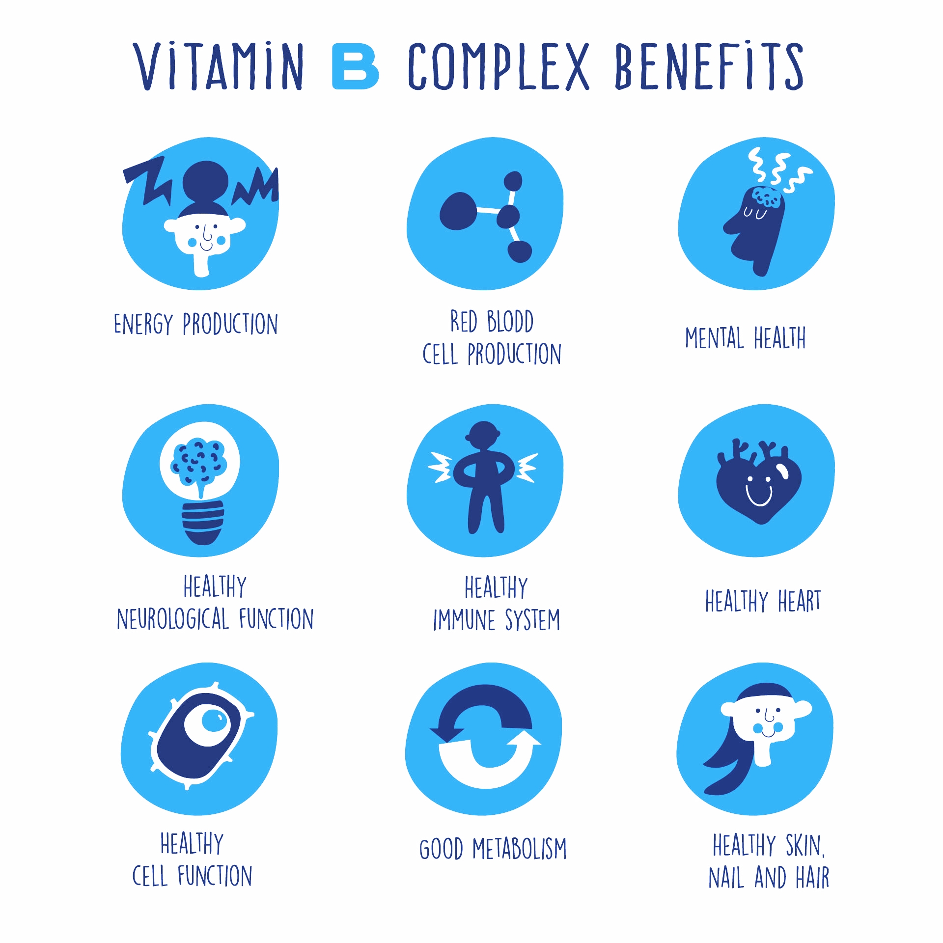 Why vitamin bs are important.