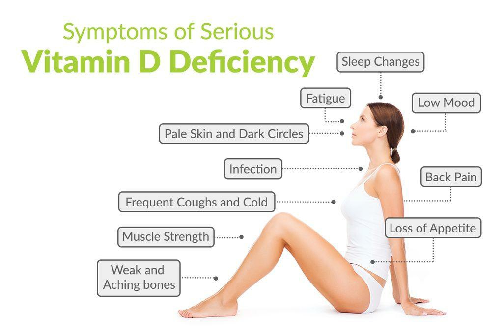 Why You Care About Vitamin D.