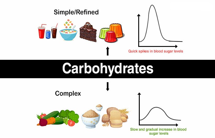 Why You Want Good Carbs in Your Diet.