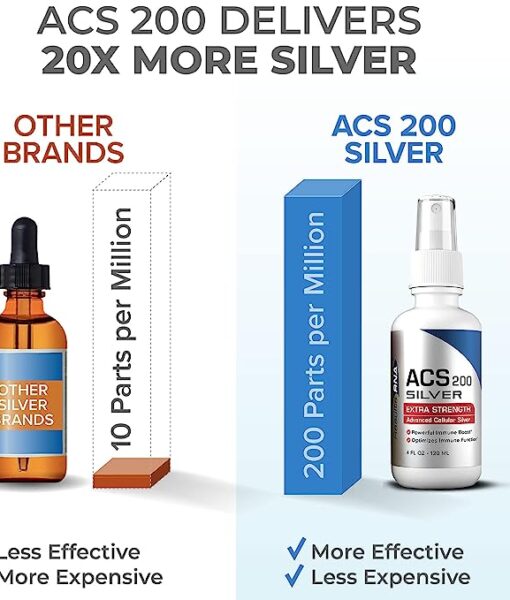 ACS 200 Silver Extra Strength - #1 advanced cellular silver promoting healthy immune system and natural inflammatory support.