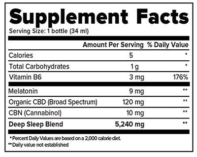 Resteva Rx Sleep - most effective sleep formula available, promoting relaxing sleep onset, deeper and more rejuvenating sleep.